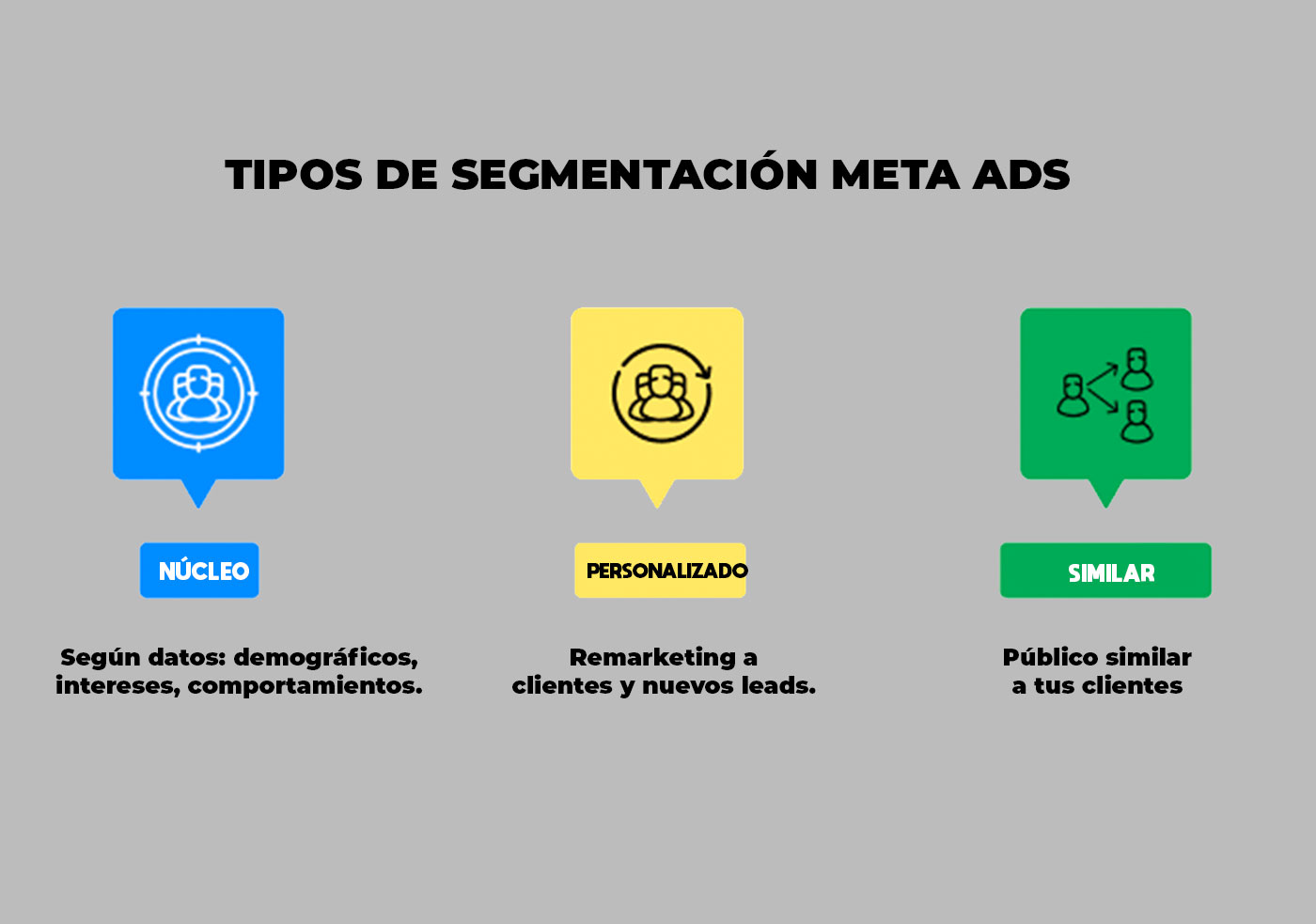 segmentacion meta ads