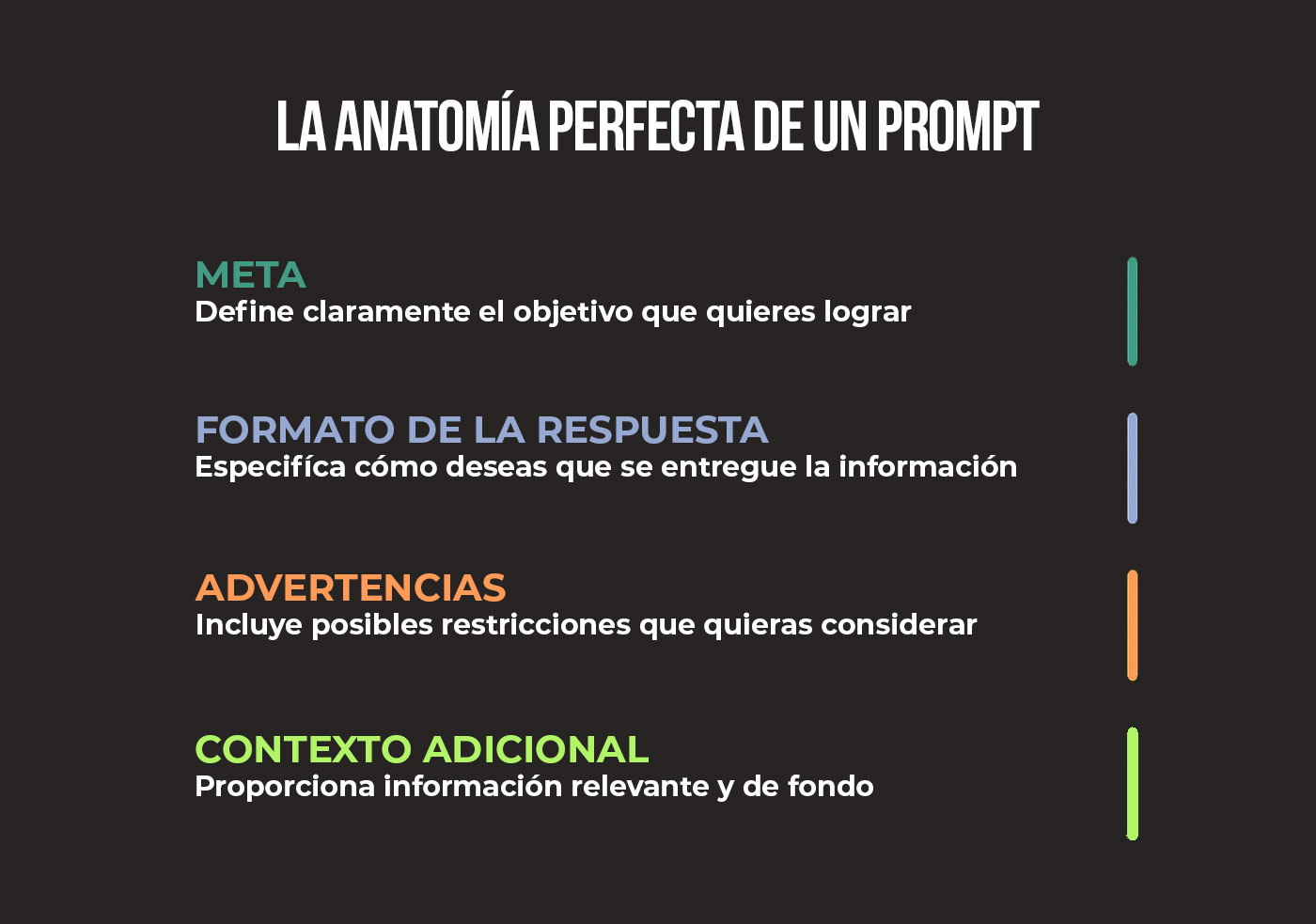 anatomía perfecta de un prompt IA